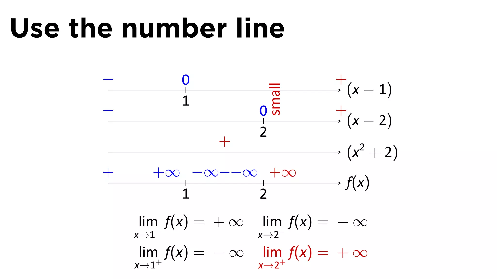 Use the number line
      −.          0                     +
                                         (x − 1)




                                small
                  1
      −                     0           +
                                         (x − 2)
                            2
                      +
                                         (x2 + 2)
      +      +∞ −∞−−∞ +∞
                                         f(x)
               1     2
           lim f(x) = + ∞   lim f(x) = − ∞
           x→1−             x→2−
           lim f(x) = − ∞   lim f(x) = + ∞
           x→1+             x→2+
 