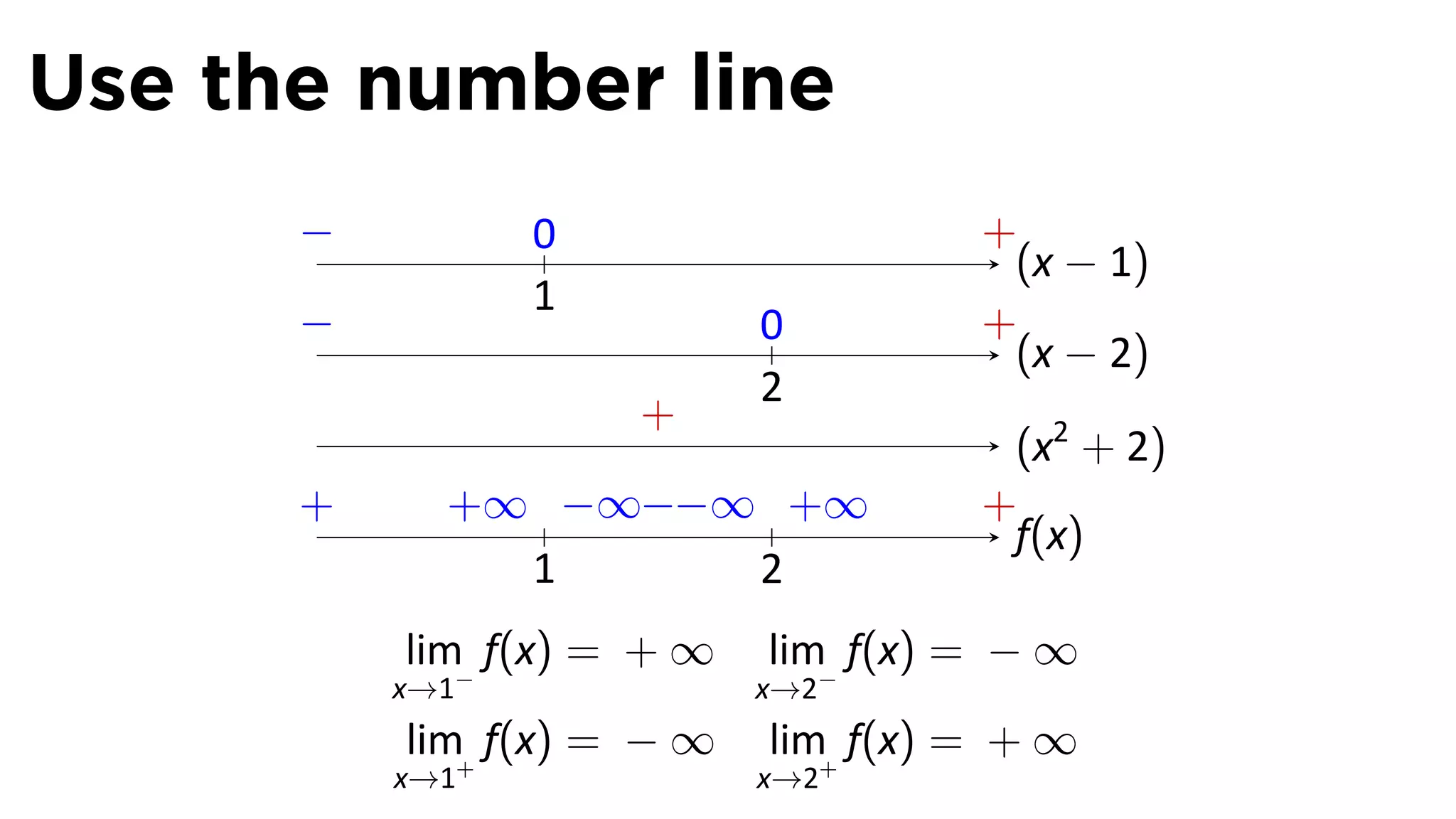 Use the number line
      −.          0                  +
                                      (x − 1)
                  1
      −                     0        +
                                      (x − 2)
                            2
                      +
                                      (x2 + 2)
      +      +∞ −∞−−∞ +∞             +
                                      f(x)
               1     2
           lim f(x) = + ∞   lim f(x) = − ∞
           x→1−             x→2−
           lim f(x) = − ∞   lim f(x) = + ∞
           x→1+             x→2+
 