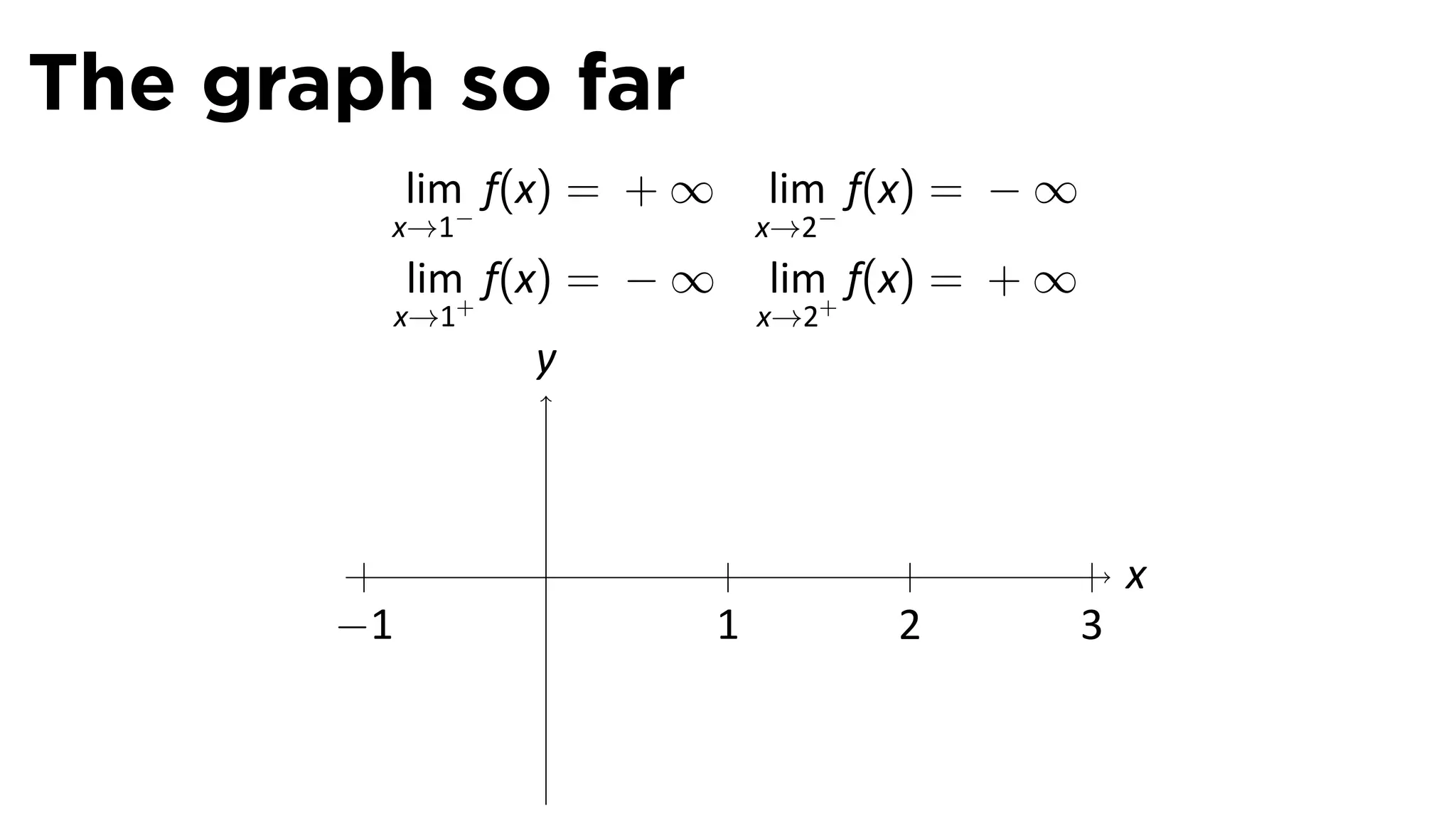 The graph so far
            lim f(x) = + ∞       lim f(x) = − ∞
        x→1−                     x→2−
            lim f(x) = − ∞       lim f(x) = + ∞
            x→1+                 x→2+
                   y



                   .                                  x
       −1                    1          2         3
 