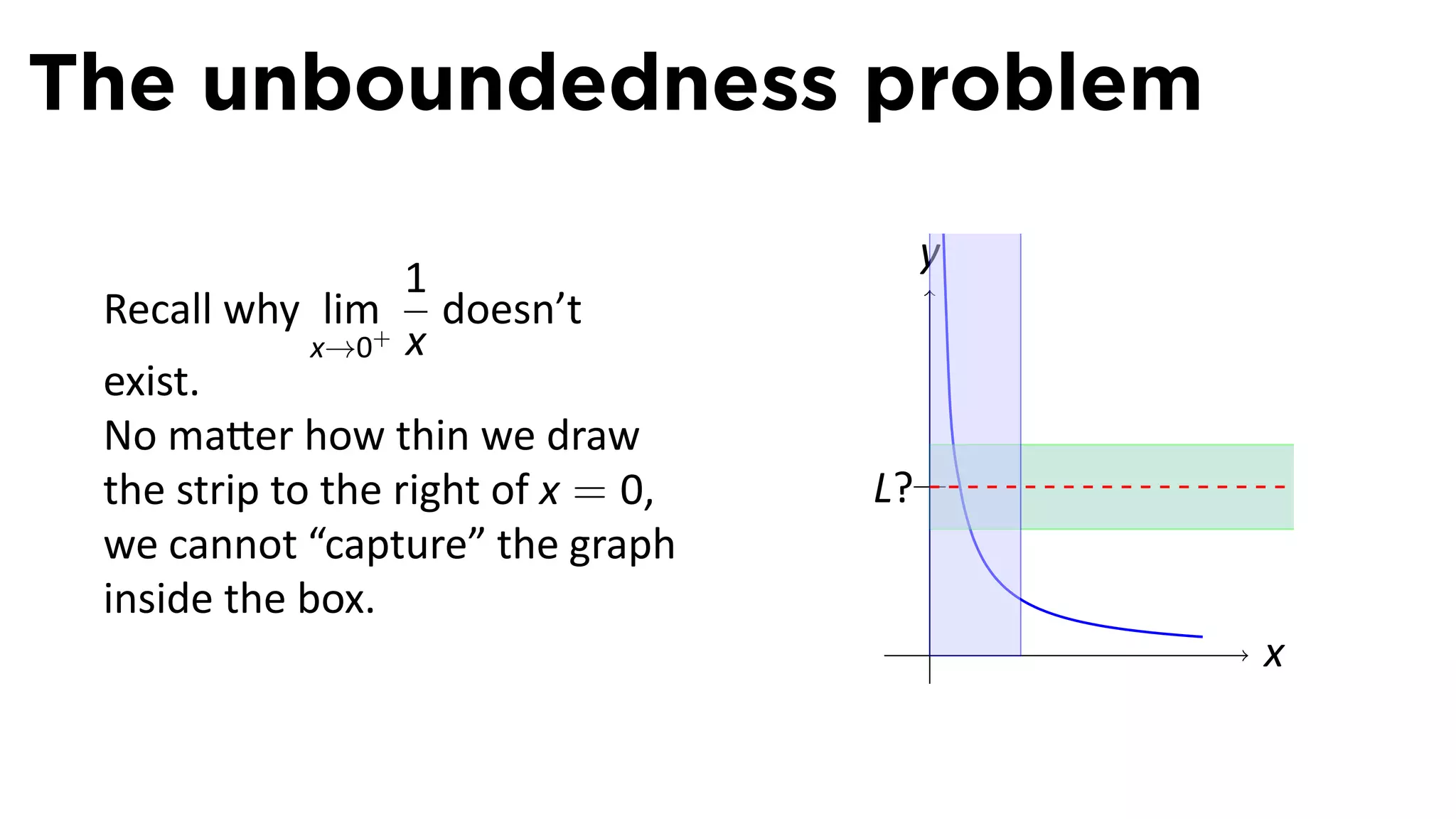 The unboundedness problem
                                         y
                   1
 Recall why lim+ doesn’t
             x→0 x
 exist.
 No ma er how thin we draw
 the strip to the right of x = 0,   L?
 we cannot “capture” the graph
 inside the box.
                                         .   x
 
