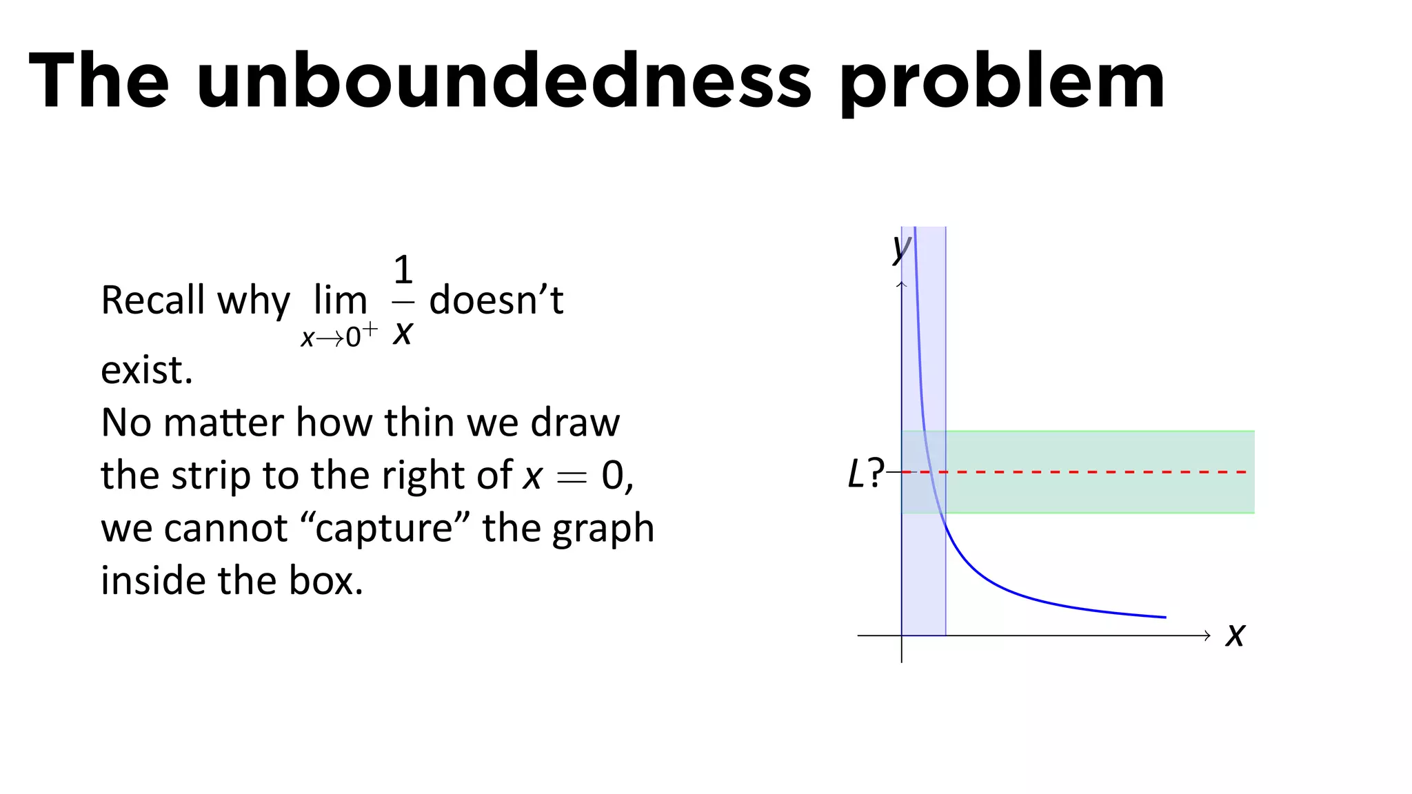 The unboundedness problem
                                         y
                   1
 Recall why lim+ doesn’t
             x→0 x
 exist.
 No ma er how thin we draw
 the strip to the right of x = 0,   L?
 we cannot “capture” the graph
 inside the box.
                                         .   x
 