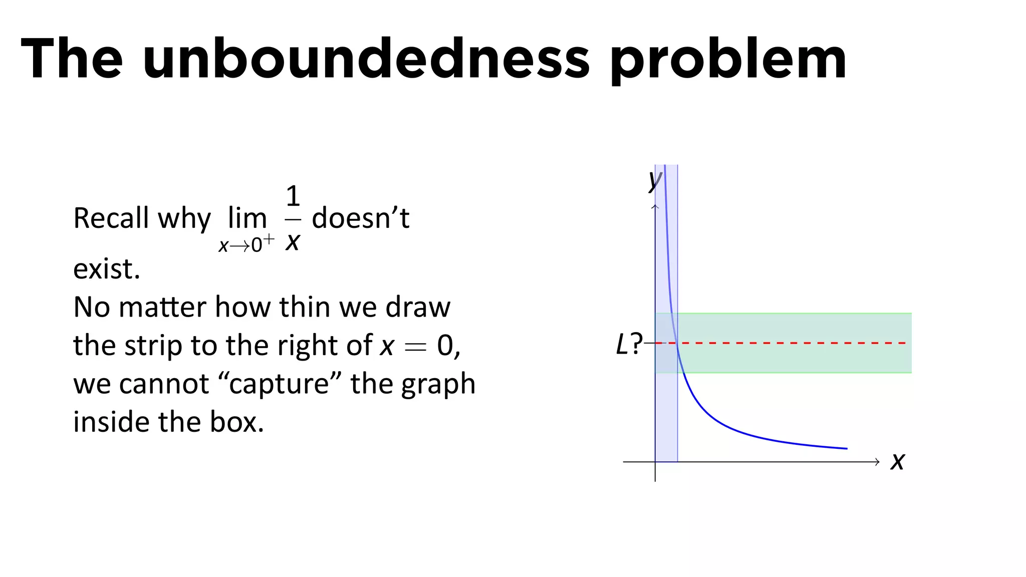 The unboundedness problem
                                         y
                   1
 Recall why lim+ doesn’t
             x→0 x
 exist.
 No ma er how thin we draw
 the strip to the right of x = 0,   L?
 we cannot “capture” the graph
 inside the box.
                                         .   x
 