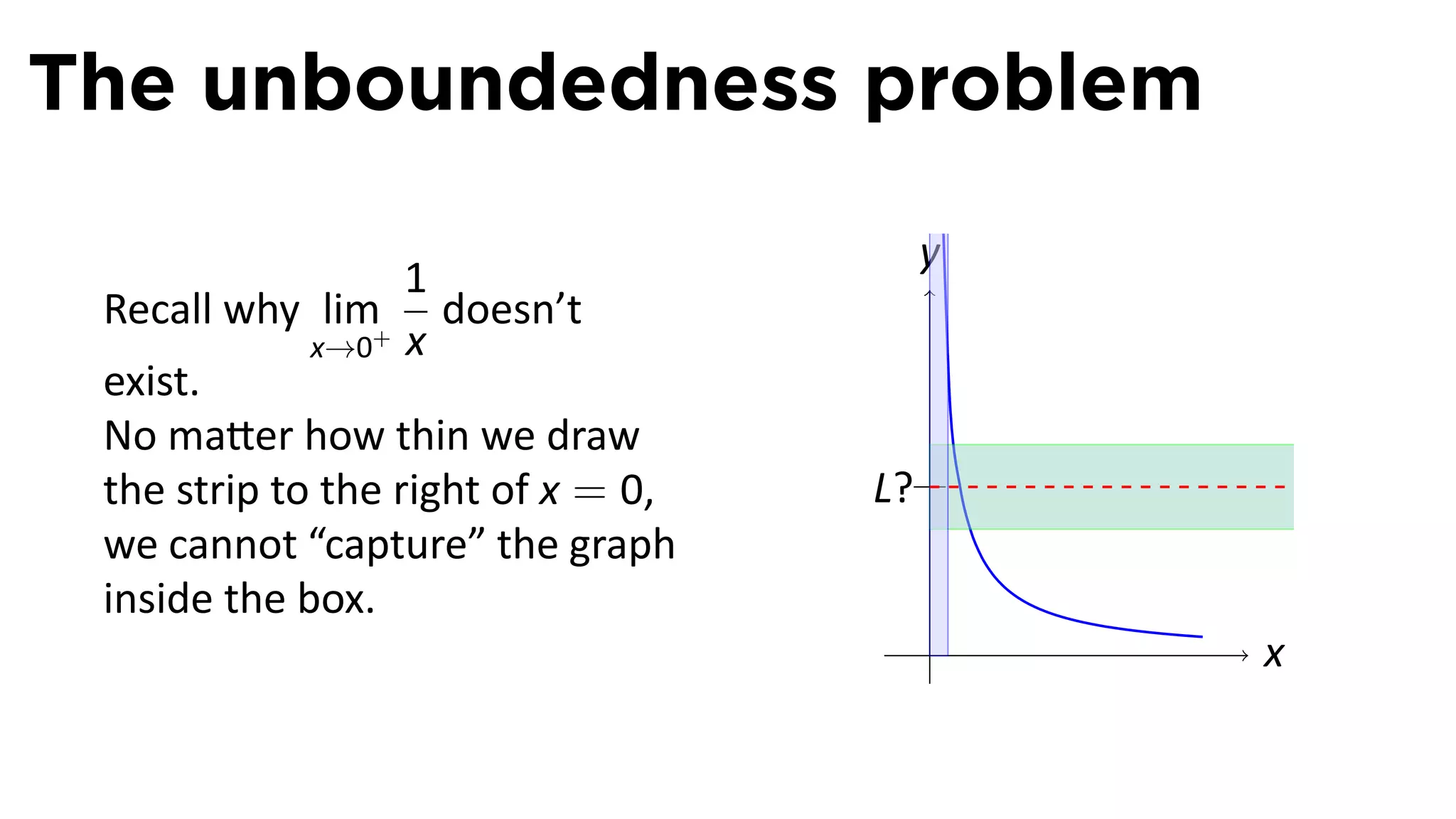 The unboundedness problem
                                         y
                   1
 Recall why lim+ doesn’t
             x→0 x
 exist.
 No ma er how thin we draw
 the strip to the right of x = 0,   L?
 we cannot “capture” the graph
 inside the box.
                                         .   x
 