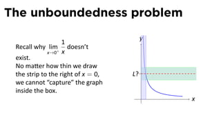 The unboundedness problem
                                         y
                   1
 Recall why lim+ doesn’t
             x→0 x
 exist.
 No ma er how thin we draw
 the strip to the right of x = 0,   L?
 we cannot “capture” the graph
 inside the box.
                                         .   x
 
