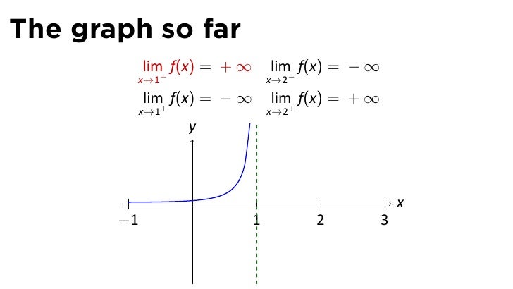 Lesson 6 Limits Involving Infinity Slides Lesson 6 Limits Involving Infinity Slides