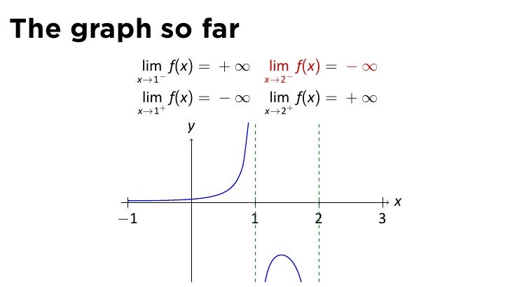 Lesson 6 Limits Involving Infinity Slides Lesson 6 Limits Involving Infinity Slides