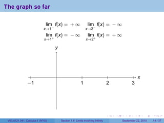 The graph so far

                              lim f(x) = + ∞                  lim f(x) = − ∞
                            x→1−                              x→2−
                              lim f(x) = − ∞                  lim f(x) = + ∞
                            x→1+                              x→2+

                                   y
                                   .




                  .                .                      .                      .                . .
                                                                                                    x
                −
                . 1                                     1
                                                        .                      2
                                                                               .                3
                                                                                                .




                                                                               .     .     .      .      .    .

 V63.0121.041, Calculus I (NYU)        Section 1.6 Limits involving Infinity             September 22, 2010   14 / 37
 