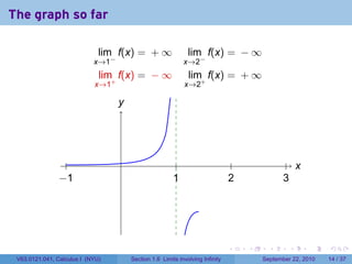The graph so far

                              lim f(x) = + ∞                  lim f(x) = − ∞
                            x→1−                              x→2−
                              lim f(x) = − ∞                  lim f(x) = + ∞
                            x→1+                              x→2+

                                   y
                                   .




                  .                .                      .                      .                . .
                                                                                                    x
                −
                . 1                                     1
                                                        .                      2
                                                                               .                3
                                                                                                .




                                                                               .     .     .      .      .    .

 V63.0121.041, Calculus I (NYU)        Section 1.6 Limits involving Infinity             September 22, 2010   14 / 37
 