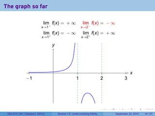 The graph so far

                              lim f(x) = + ∞                  lim f(x) = − ∞
                            x→1−                              x→2−
                              lim f(x) = − ∞                  lim f(x) = + ∞
                            x→1+                              x→2+

                                   y
                                   .




                  .                .                      .                      .                . .
                                                                                                    x
                −
                . 1                                     1
                                                        .                      2
                                                                               .                3
                                                                                                .




                                                                               .     .     .      .      .    .

 V63.0121.041, Calculus I (NYU)        Section 1.6 Limits involving Infinity             September 22, 2010   14 / 37
 