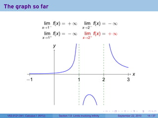 The graph so far

                              lim f(x) = + ∞                  lim f(x) = − ∞
                            x→1−                              x→2−
                              lim f(x) = − ∞                  lim f(x) = + ∞
                            x→1+                              x→2+

                                   y
                                   .




                  .                .                      .                      .                . .
                                                                                                    x
                −
                . 1                                     1
                                                        .                      2
                                                                               .                3
                                                                                                .




                                                                               .     .     .      .      .    .

 V63.0121.041, Calculus I (NYU)        Section 1.6 Limits involving Infinity             September 22, 2010   14 / 37
 