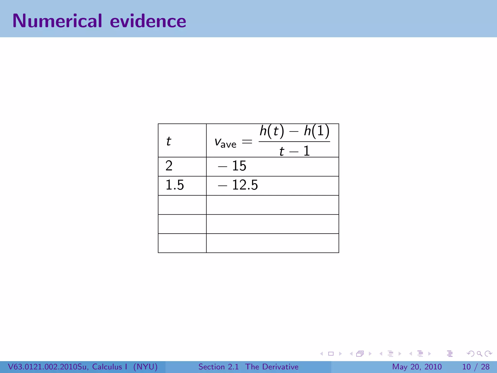 Numerical evidence




                                                             h(t) − h(1)
                                        t        vave =
                                                                t −1
                                        2         − 15
                                        1.5       − 12.5




V63.0121.002.2010Su, Calculus I (NYU)         Section 2.1 The Derivative   May 20, 2010   10 / 28
 