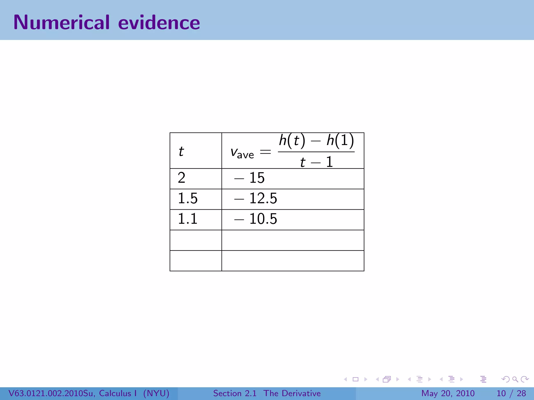 Numerical evidence




                                                             h(t) − h(1)
                                        t        vave =
                                                                t −1
                                        2         − 15
                                        1.5       − 12.5
                                        1.1       − 10.5




V63.0121.002.2010Su, Calculus I (NYU)         Section 2.1 The Derivative   May 20, 2010   10 / 28
 