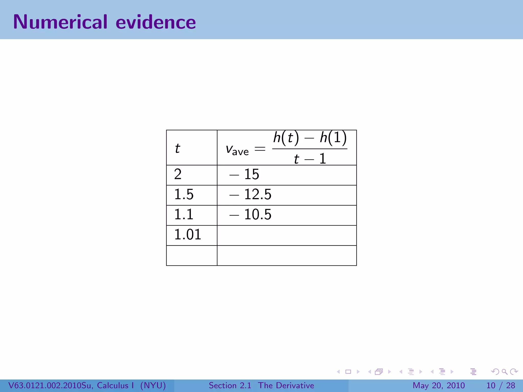 Numerical evidence




                                                              h(t) − h(1)
                                        t         vave =
                                                                 t −1
                                        2          − 15
                                        1.5        − 12.5
                                        1.1        − 10.5
                                        1.01




V63.0121.002.2010Su, Calculus I (NYU)          Section 2.1 The Derivative   May 20, 2010   10 / 28
 