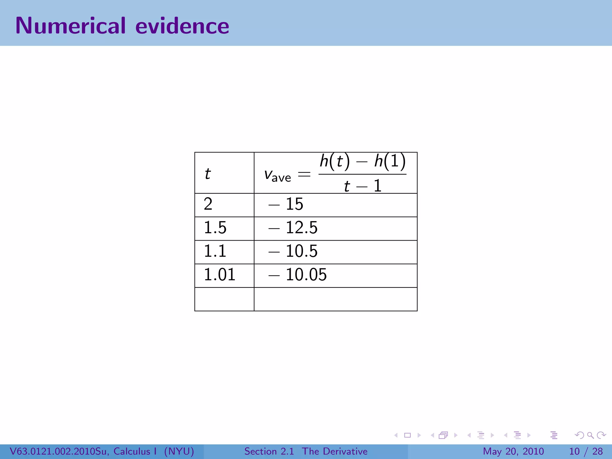 Numerical evidence




                                                              h(t) − h(1)
                                        t         vave =
                                                                 t −1
                                        2          − 15
                                        1.5        − 12.5
                                        1.1        − 10.5
                                        1.01       − 10.05




V63.0121.002.2010Su, Calculus I (NYU)          Section 2.1 The Derivative   May 20, 2010   10 / 28
 