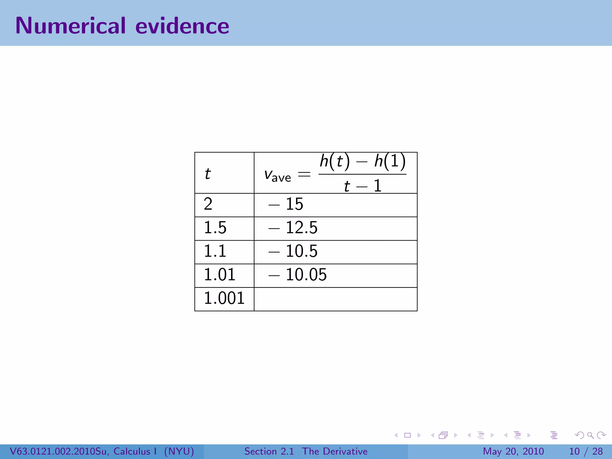 Numerical evidence




                                                           h(t) − h(1)
                                        t       vave =
                                                              t −1
                                        2       − 15
                                        1.5     − 12.5
                                        1.1     − 10.5
                                        1.01    − 10.05
                                        1.001




V63.0121.002.2010Su, Calculus I (NYU)       Section 2.1 The Derivative   May 20, 2010   10 / 28
 