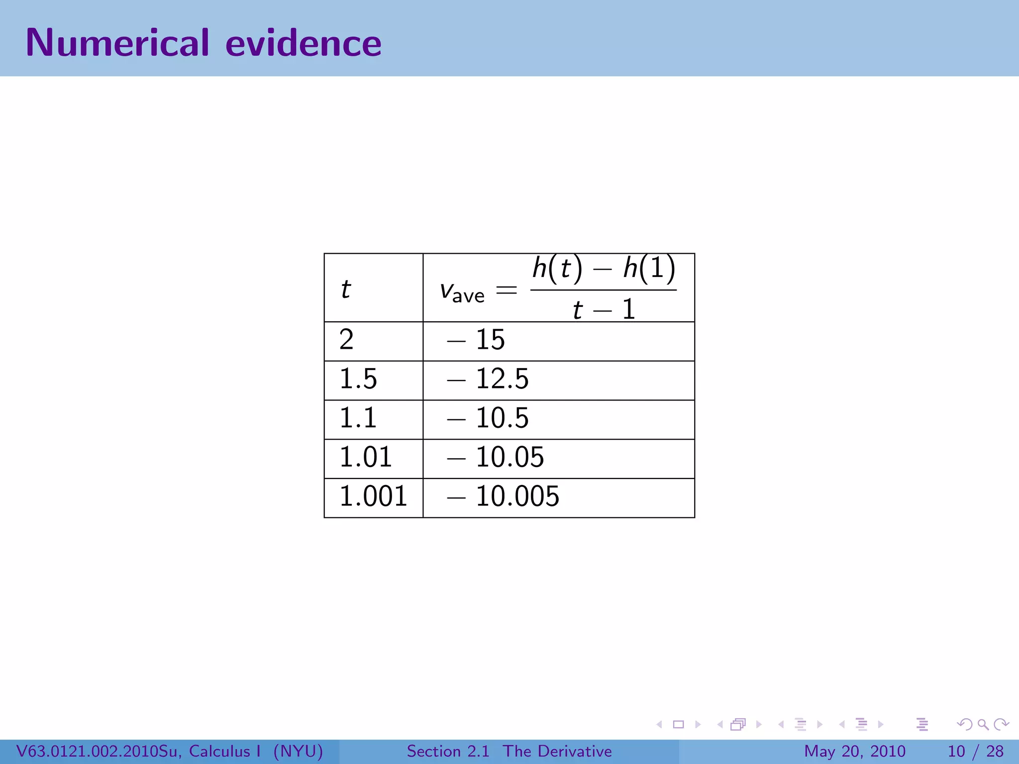 Numerical evidence




                                                           h(t) − h(1)
                                        t       vave =
                                                              t −1
                                        2       − 15
                                        1.5     − 12.5
                                        1.1     − 10.5
                                        1.01    − 10.05
                                        1.001   − 10.005




V63.0121.002.2010Su, Calculus I (NYU)       Section 2.1 The Derivative   May 20, 2010   10 / 28
 