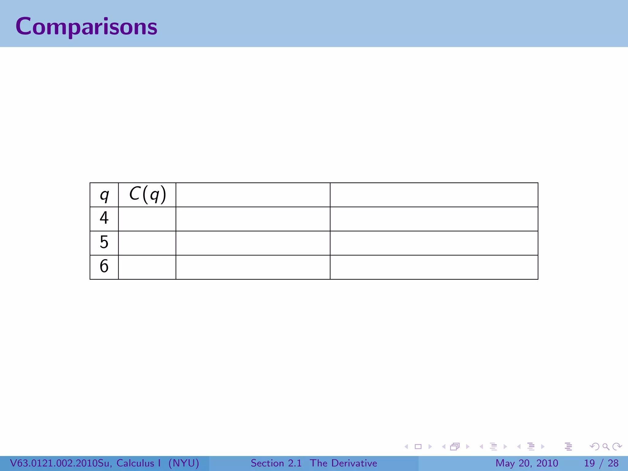Comparisons




                 q C (q)
                 4
                 5
                 6




V63.0121.002.2010Su, Calculus I (NYU)   Section 2.1 The Derivative   May 20, 2010   19 / 28
 