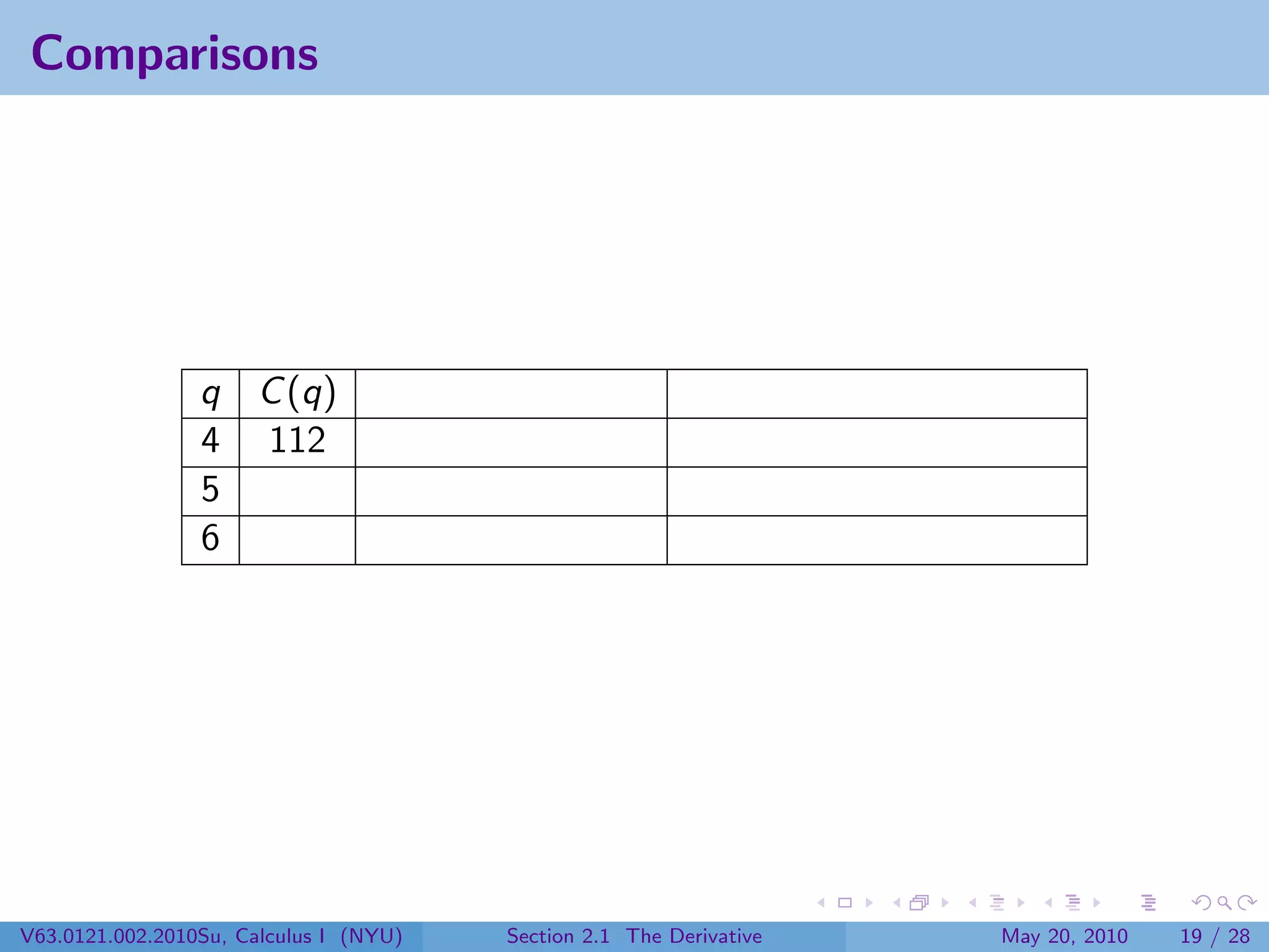 Comparisons




                 q C (q)
                 4 112
                 5
                 6




V63.0121.002.2010Su, Calculus I (NYU)   Section 2.1 The Derivative   May 20, 2010   19 / 28
 
