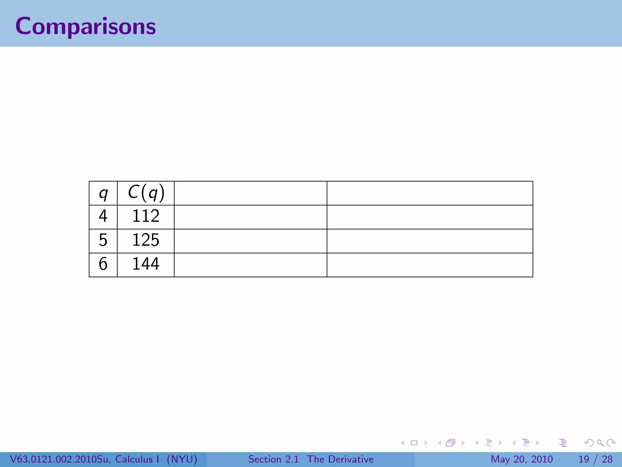 Comparisons




                 q C (q)
                 4 112
                 5 125
                 6 144




V63.0121.002.2010Su, Calculus I (NYU)   Section 2.1 The Derivative   May 20, 2010   19 / 28
 