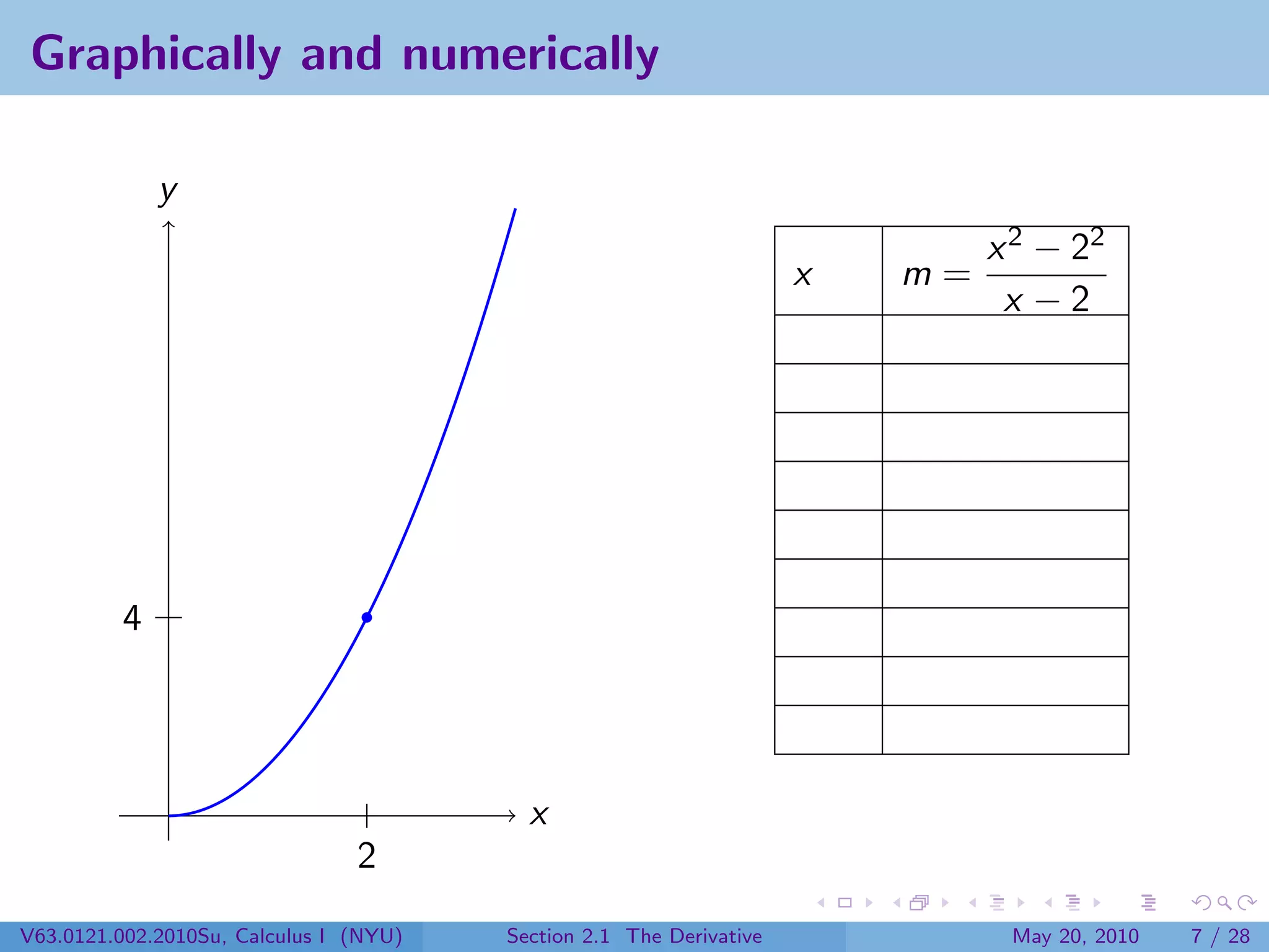 Graphically and numerically

             y
                                                                              x 2 − 22
                                                                     x   m=
                                                                               x −2




         4




                                          x
                                2
V63.0121.002.2010Su, Calculus I (NYU)   Section 2.1 The Derivative             May 20, 2010   7 / 28
 
