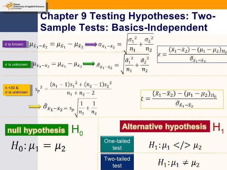 chapter 15 sampling for tests Audit sampling for tests of controls and substantive tests of transactions chapter 15 ©2010 prentice hall business publishing, auditing 13/e, arens//elder/beasley. chapter 15 sampling for tests Audit sampling for tests of controls and substantive tests of transactions chapter 15 ©2010 prentice hall business publishing, auditing 13/e, arens//elder/beasley.