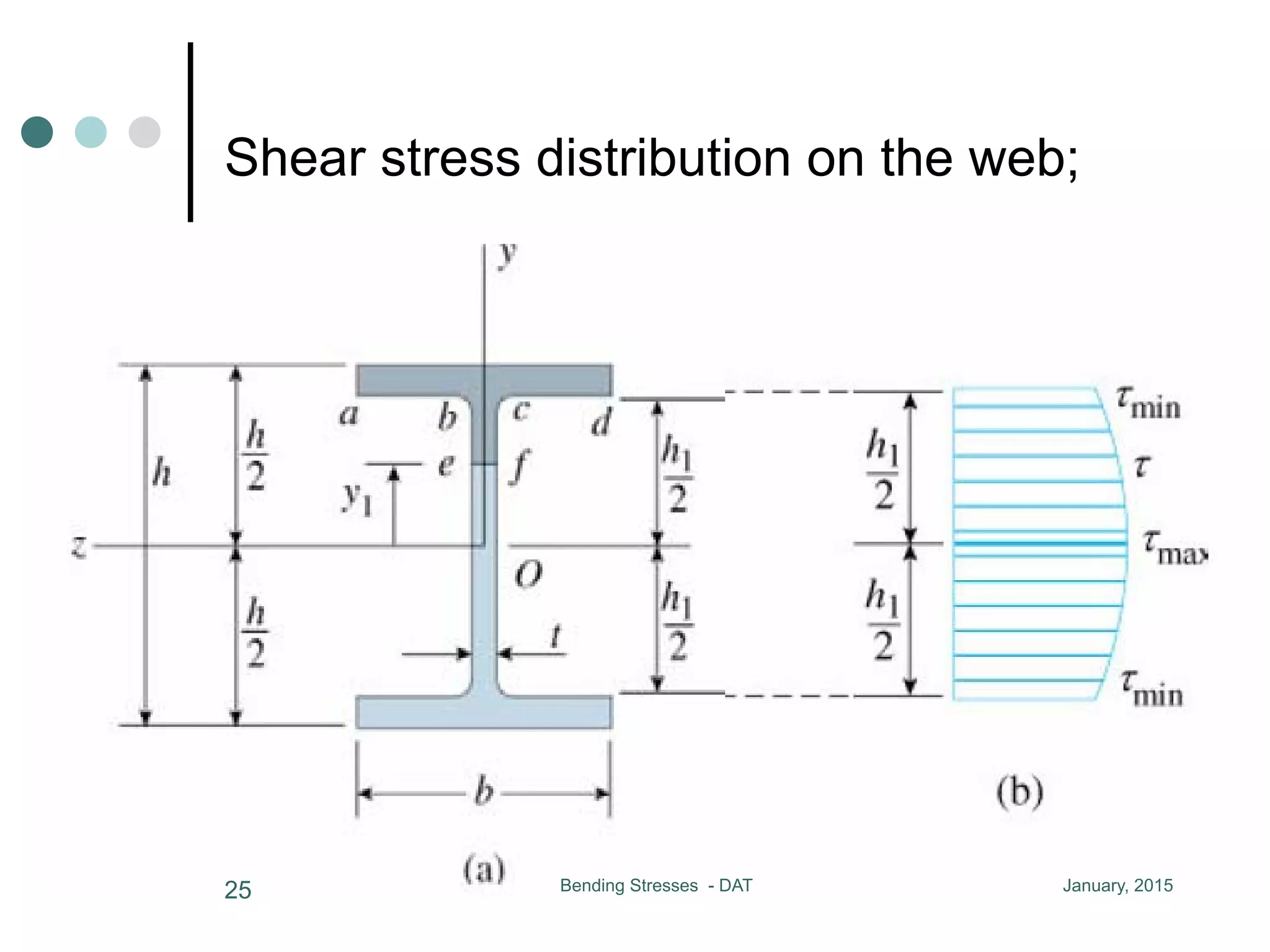 with b = t
f
d
e
a
e
Shear stress distribution on the web;
January, 2015Bending Stresses - DAT25
 