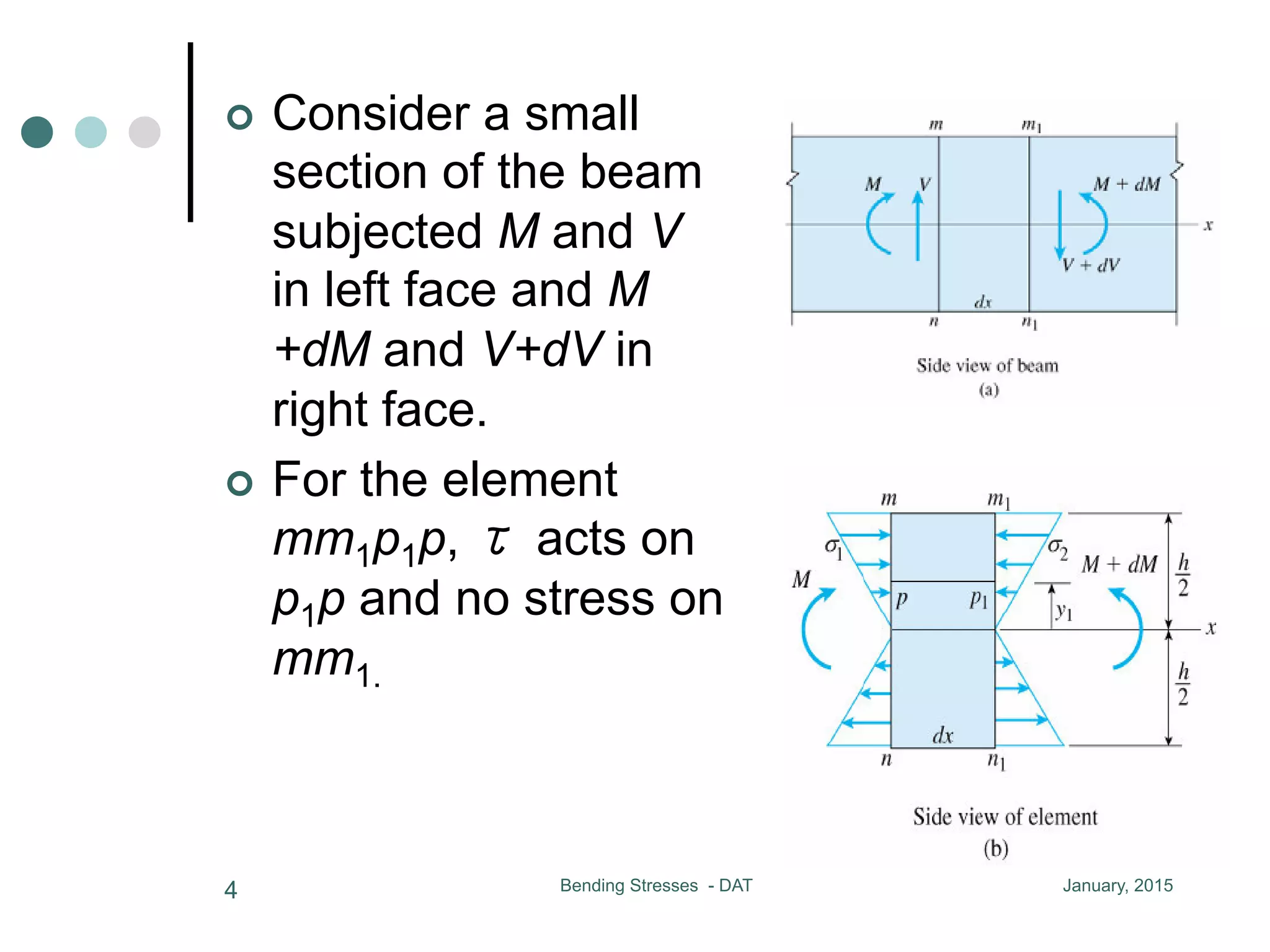 ¢  Consider a small
section of the beam
subjected M and V
in left face and M
+dM and V+dV in
right face.
¢  For the element
mm1p1p, τ acts on
p1p and no stress on
mm1.
January, 2015Bending Stresses - DAT4
onsider a small section of the beam
ected M and V in left face and
dM and V + dV in right face
or the element mm1p1p, acts on
and no stress on mm1
the beam is subjected to pure bending
= constant), x acting on mp and
must be equal, then = 0 on
or nonuniform bending, M acts on mn and M + dM acts on
, consider dA at the distance y form N.A., then on mn
small section of the beam
and V in left face and
V + dV in right face
ment mm1p1p, acts on
ess on mm1
s subjected to pure bending
x acting on mp and
equal, then = 0 on
 