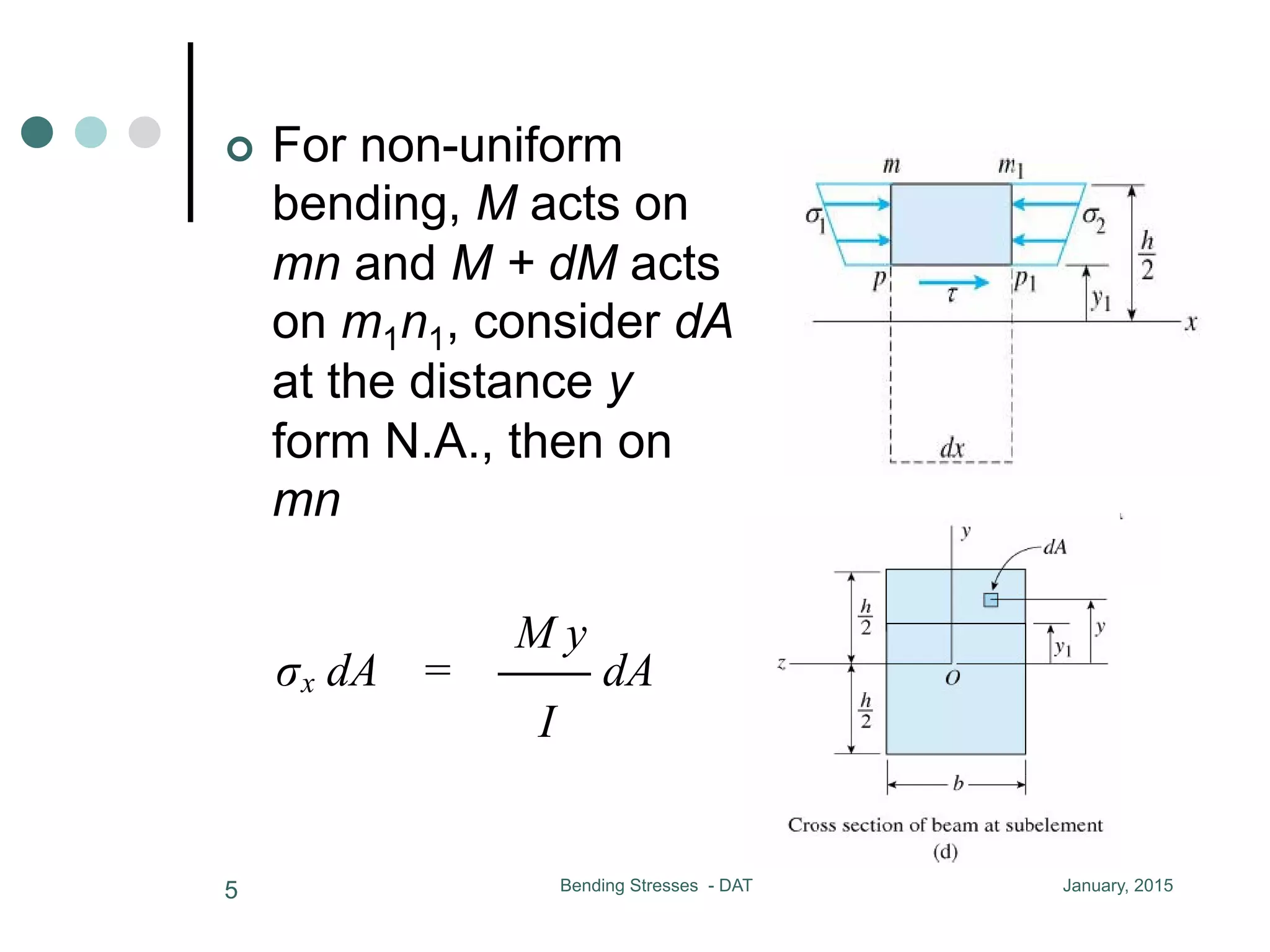 ¢  For non-uniform
bending, M acts on
mn and M + dM acts
on m1n1, consider dA
at the distance y
form N.A., then on
mn
January, 2015Bending Stresses - DAT5
orm bending, M acts on mn and M + dM acts
dA at the distance y form N.A., then on mn
M y
= CC dA
I
tal horizontal force on mp is
M y
CC dA
I
(M + dM) y
p1p and no stress on mm1
if the beam is subjected to pure bending
(M = constant), x acting on mp and
m1p1 must be equal, then = 0 on
pp1
for nonuniform bending, M acts on mn and M +
m1n1, consider dA at the distance y form N.A., then o
M y
x dA = CC dA
I
hence the total horizontal force on mp is
nonuniform bending, M acts on mn and M + dM acts o
consider dA at the distance y form N.A., then on mn
M y
x dA = CC dA
I
nce the total horizontal force on mp is
M y
F1 = CC dA
I
milarly
(M + dM) y
F2 = CCCCC dA
I
 