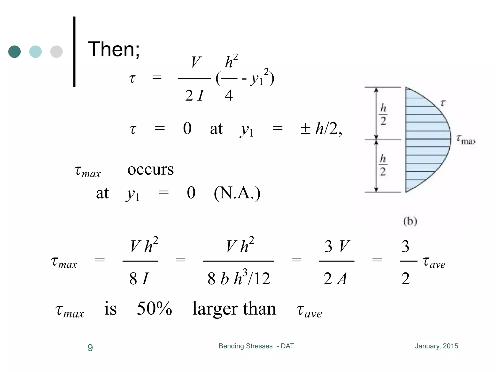 Then;
January, 2015Bending Stresses - DAT9
1
Q = b (C - y1) (y1 + CCC) = C (C - y1
2
)
2 2 2 4
V h2
then = CC (C - y1
2
)
2 I 4
= 0 at y1 = h/2, max occurs
at y1 = 0 (N.A.)
V h2
V h2
3 V 3
max = CC = CCCC = CC = C ave
8 I 8 b h3
/12 2 A 2
max is 50% larger than ave
V = resultant of shear stress, V and in th
direction
Q = b (C - y1) (y1 + CCC) = C (C
2 2 2 4
V h2
then = CC (C - y1
2
)
2 I 4
= 0 at y1 = h/2, max occurs
at y1 = 0 (N.A.)
V h2
V h2
3 V
max = CC = CCCC = CC =
8 I 8 b h3
/12 2 A
max is 50% larger than ave
V = resultant of shear stress, V
direction
h/2 - y1 b h2
y1) (y1 + CCC) = C (C - y1
2
)
2 2 4
h2
C (C - y1
2
)
I 4
= h/2, max occurs
A.)
V h2
3 V 3
= CCCC = CC = C ave
8 b h3
/12 2 A 2
ger than ave
nt of shear stress, V and in the same
h h/2 - y1 b h2
Q = b (C - y1) (y1 + CCC) = C (C - y1
2
)
2 2 2 4
V h2
then = CC (C - y1
2
)
2 I 4
= 0 at y1 = h/2, max occurs
at y1 = 0 (N.A.)
V h2
V h2
3 V 3
max = CC = CCCC = CC = C
8 I 8 b h3
/12 2 A 2
max is 50% larger than ave
V = resultant of shear stress, V and
h h/2 - y1 b h2
Q = b (C - y1) (y1 + CCC) = C (C - y1
2
)
2 2 2 4
V h2
= CC (C - y1
2
)
2 I 4
0 at y1 = h/2, max occurs
= 0 (N.A.)
V h2
V h2
3 V 3
max = CC = CCCC = CC = C ave
8 I 8 b h3
/12 2 A 2
is 50% larger than ave
V = resultant of shear stress, V and in the sam
for a rectangular cross section
h h/2 - y1 b h2
Q = b (C - y1) (y1 + CCC) = C (C - y1
2
)
2 2 2 4
V h2
then = CC (C - y1
2
)
2 I 4
= 0 at y1 = h/2, max occurs
at y1 = 0 (N.A.)
V h2
V h2
3 V 3
max = CC = CCCC = CC = C ave
8 I 8 b h3
/12 2 A 2
max is 50% larger than ave
V = resultant of shear stress, V and in the
h h/2 - y1 b h
Q = b (C - y1) (y1 + CCC) = C (C - y1
2
)
2 2 2 4
V h2
then = CC (C - y1
2
)
2 I 4
= 0 at y1 = h/2, max occurs
at y1 = 0 (N.A.)
V h2
V h2
3 V 3
max = CC = CCCC = CC = C
8 I 8 b h3
/12 2 A 2
max is 50% larger than ave
V = resultant of shear stress, V and
 