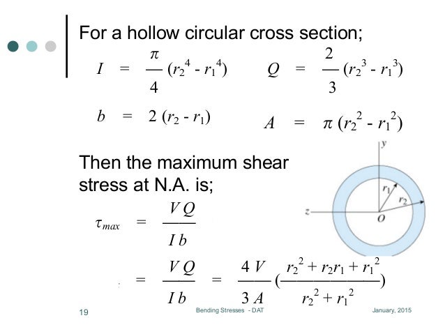 Lesson 06 Shearing Stresses Lesson 06 Shearing Stresses