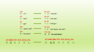 zuò
做（do）
bú zuò
不 做（not do）
chī
吃（eat）
bù chī
不 吃（not eat）
qù
去（go）
bú qù
不 去（not go）
yào
要（want, will）
bú yào
不 要（not want, not will）
yǒu
有（to have）
méi yǒu
没 有（to not have）
wǒ yǒu hěn duō péng yǒu
我 有 很 多 朋 友。
wǒ méi yǒu hěn duō péng yǒu
我 没 有 很 多 朋 友。
 