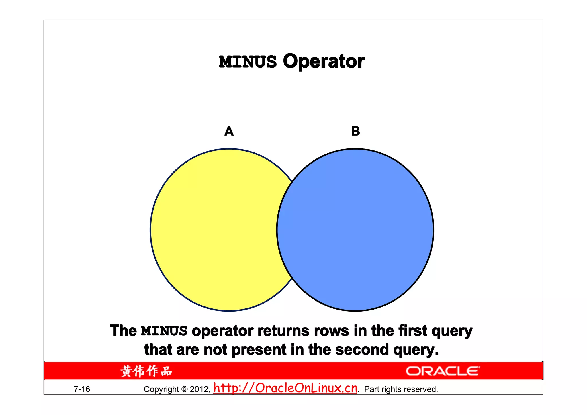 MINUS Operator


                            A                           B




       The MINUS operator returns rows in the first query
           that are not present in the second query.

7-16       Copyright © 2012, http://OracleOnLinux.cn. Part rights reserved.
 