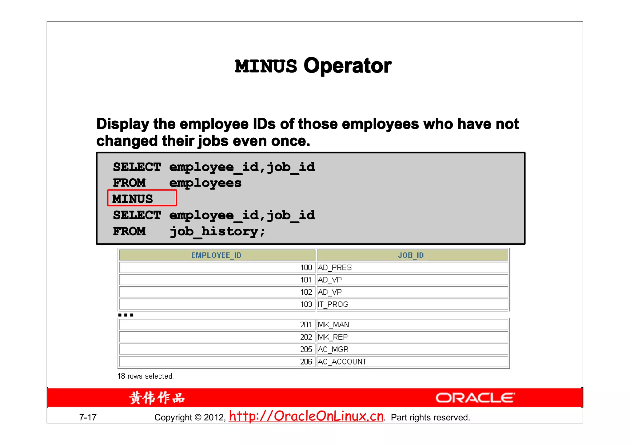 MINUS Operator

   Display the employee IDs of those employees who have not
   changed their jobs even once.
       SELECT   employee_id,job_id
       FROM     employees
       MINUS
       SELECT   employee_id,job_id
       FROM     job_history;




       …




7-17        Copyright © 2012, http://OracleOnLinux.cn. Part rights reserved.
 