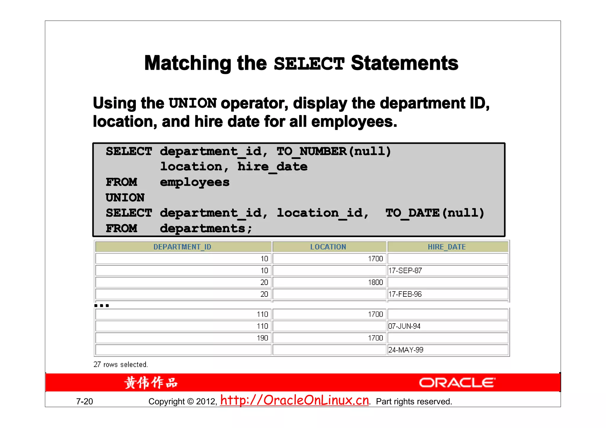 Matching the SELECT Statements
   Using the UNION operator, display the department ID,
   location, and hire date for all employees.
       SELECT department_id, TO_NUMBER(null)
              location, hire_date
       FROM   employees
       UNION
       SELECT department_id, location_id, TO_DATE(null)
       FROM   departments;




   …




7-20        Copyright © 2012, http://OracleOnLinux.cn. Part rights reserved.
 