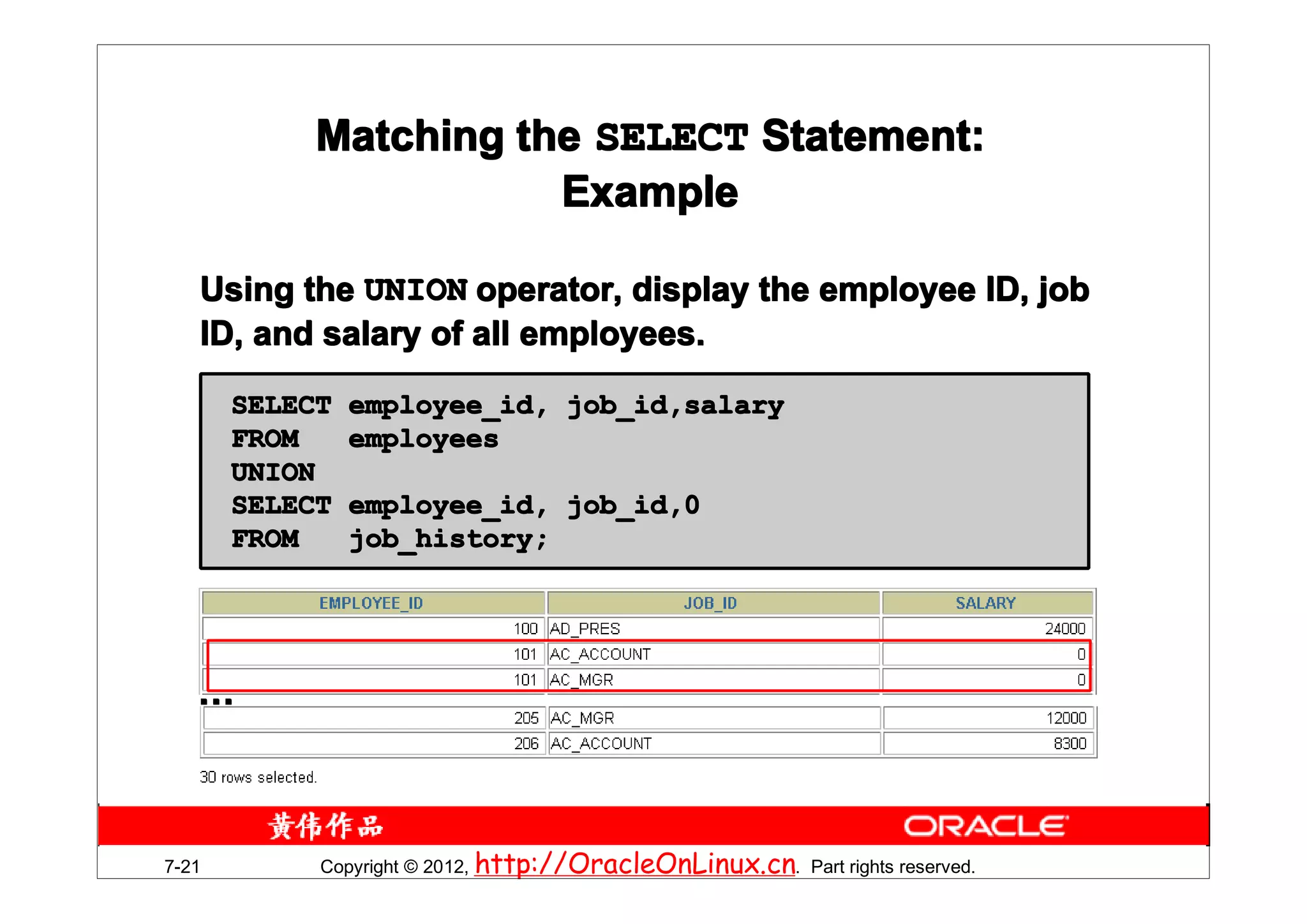 Matching the SELECT Statement:
                      Example

   Using the UNION operator, display the employee ID, job
   ID, and salary of all employees.

       SELECT   employee_id, job_id,salary
       FROM     employees
       UNION
       SELECT   employee_id, job_id,0
       FROM     job_history;




   …



7-21        Copyright © 2012, http://OracleOnLinux.cn. Part rights reserved.
 