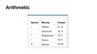 Arithmetic

 