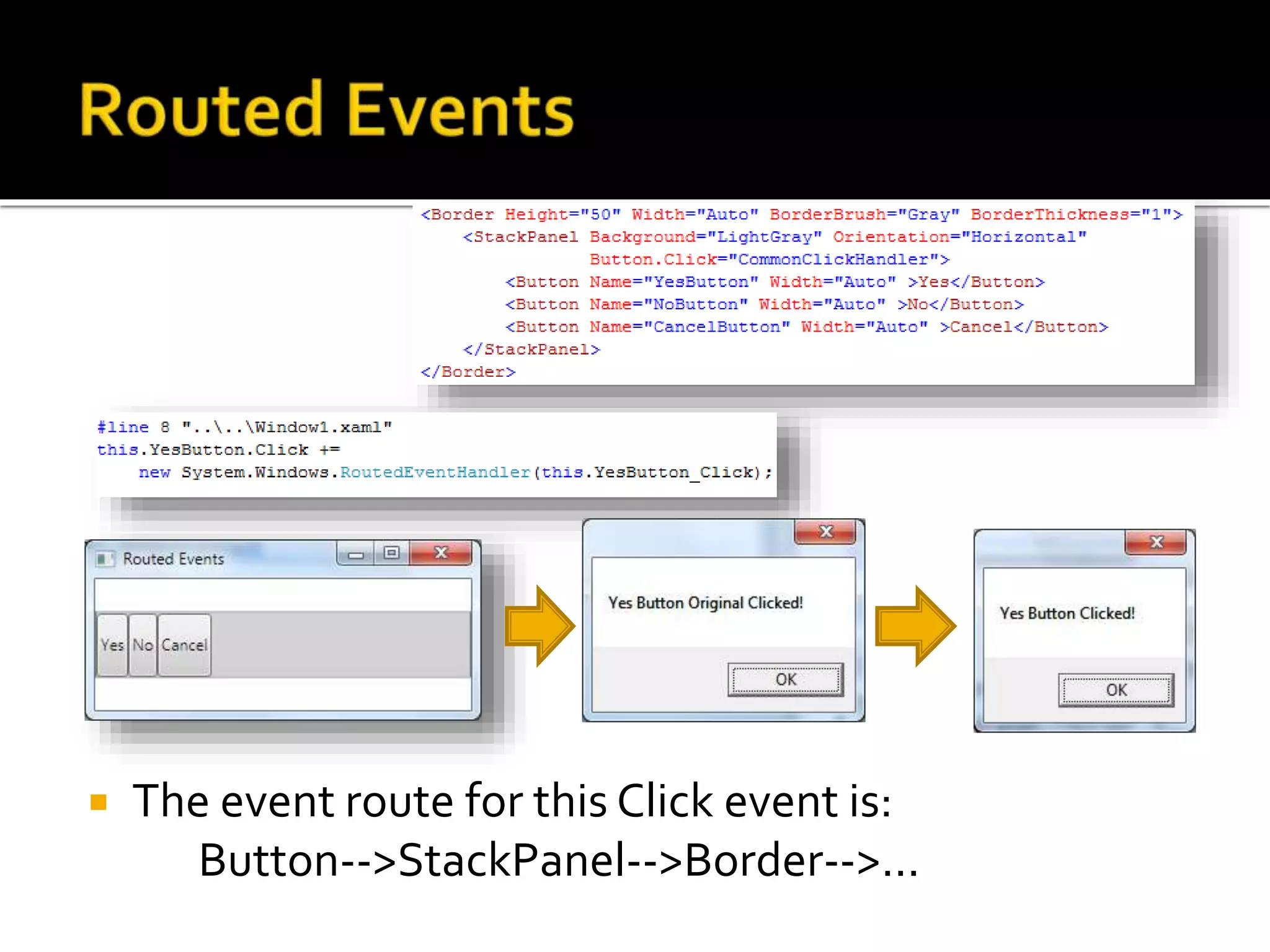  The event route for this Click event is:
Button-->StackPanel-->Border-->...
 