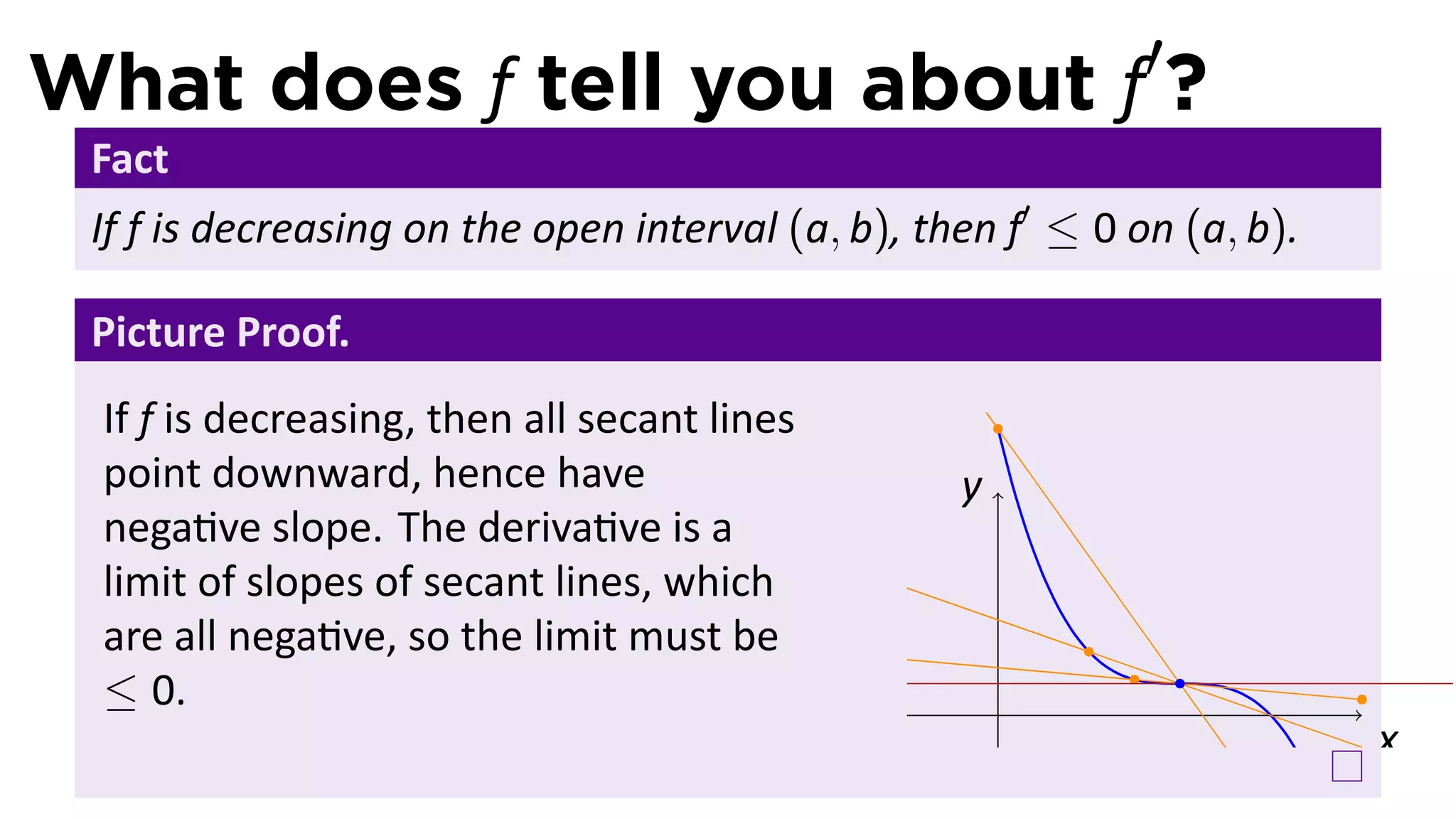 What does f tell you about f′?
 Fact
 If f is decreasing on the open interval (a, b), then f′ ≤ 0 on (a, b).

 Picture Proof.
 If f is decreasing, then all secant lines
 point downward, hence have                        y
 nega ve slope. The deriva ve is a
 limit of slopes of secant lines, which
 are all nega ve, so the limit must be
 ≤ 0.                                                  .
                                                                          x
 