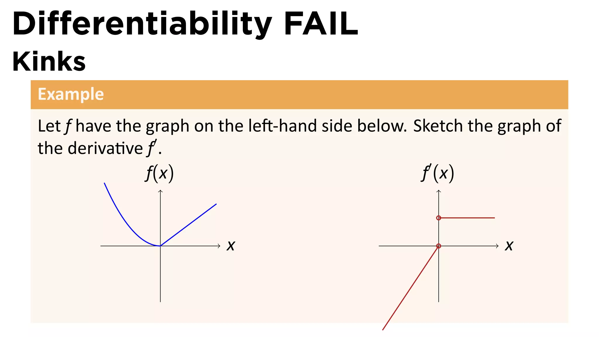 Diﬀerentiability FAIL
Kinks
 Example
 Let f have the graph on the le -hand side below. Sketch the graph of
 the deriva ve f′ .
                f(x)                               f′ (x)


                .        x                           .       x
 