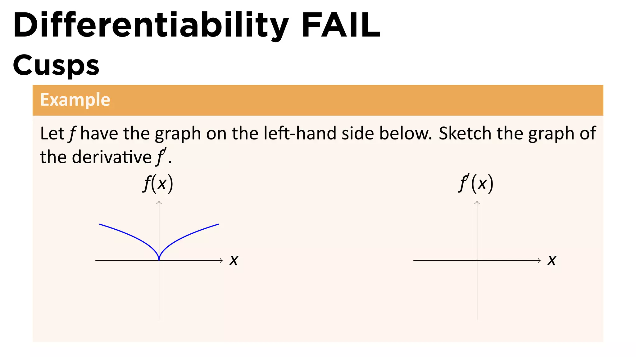 Diﬀerentiability FAIL
Cusps
 Example
 Let f have the graph on the le -hand side below. Sketch the graph of
 the deriva ve f′ .
              f(x)                                  f′ (x)


               .        x                             .        x
 