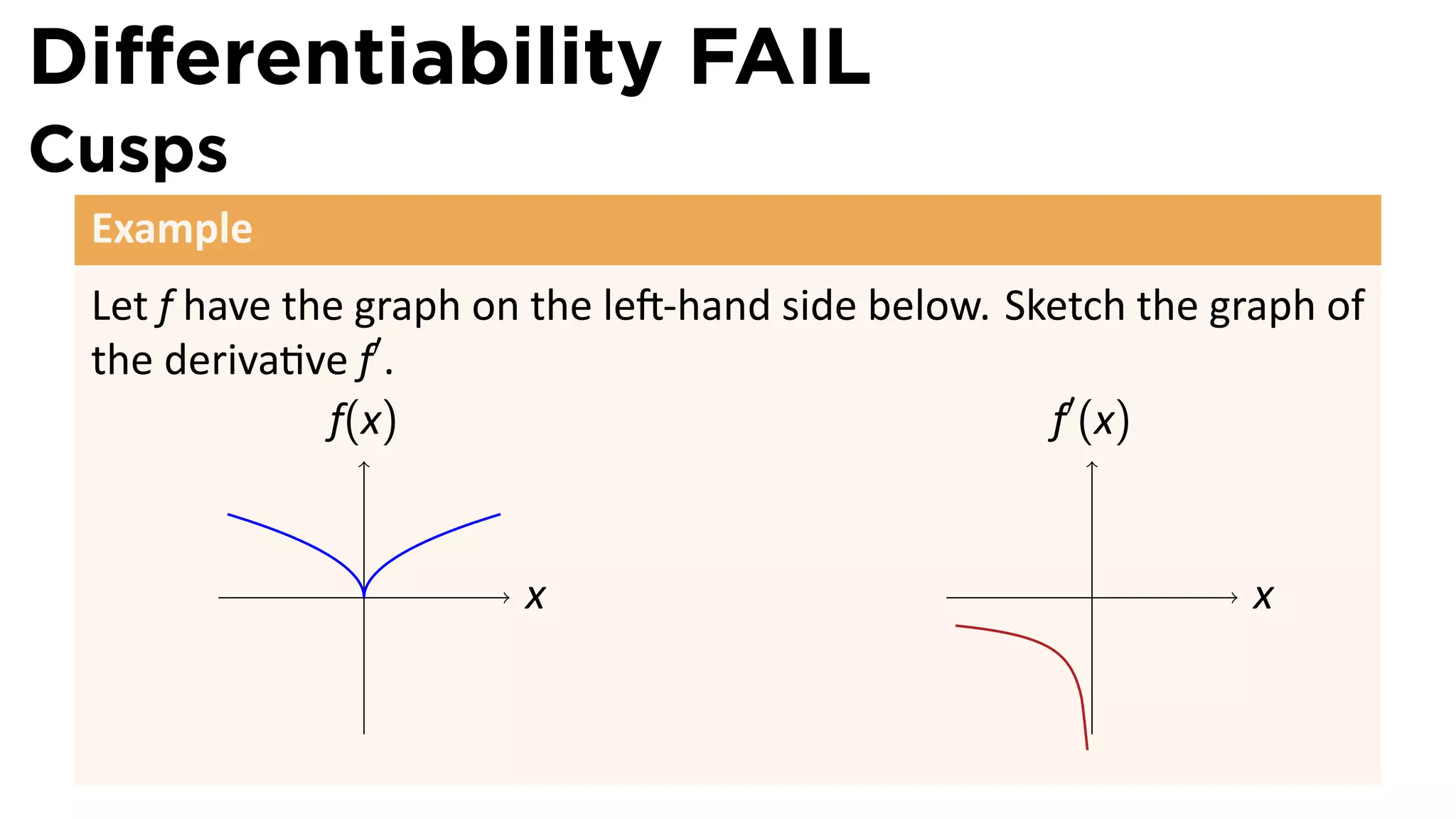 Diﬀerentiability FAIL
Cusps
 Example
 Let f have the graph on the le -hand side below. Sketch the graph of
 the deriva ve f′ .
              f(x)                                  f′ (x)


               .        x                             .        x
 