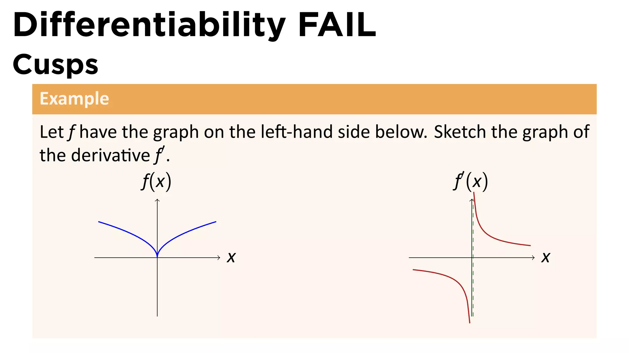Diﬀerentiability FAIL
Cusps
 Example
 Let f have the graph on the le -hand side below. Sketch the graph of
 the deriva ve f′ .
              f(x)                                  f′ (x)


               .        x                             .        x
 