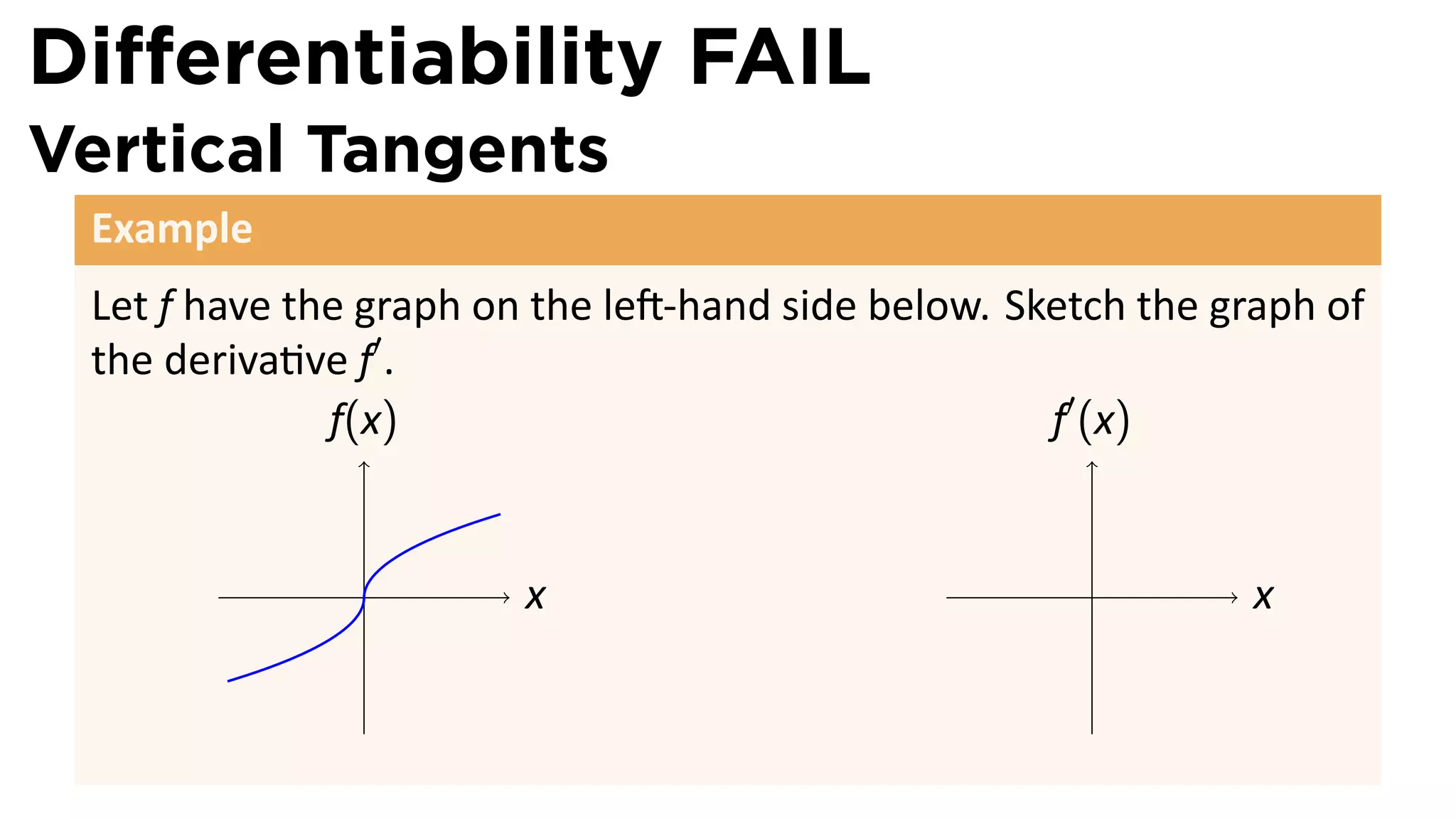 Diﬀerentiability FAIL
Vertical Tangents
 Example
 Let f have the graph on the le -hand side below. Sketch the graph of
 the deriva ve f′ .
              f(x)                                  f′ (x)


               .        x                             .        x
 