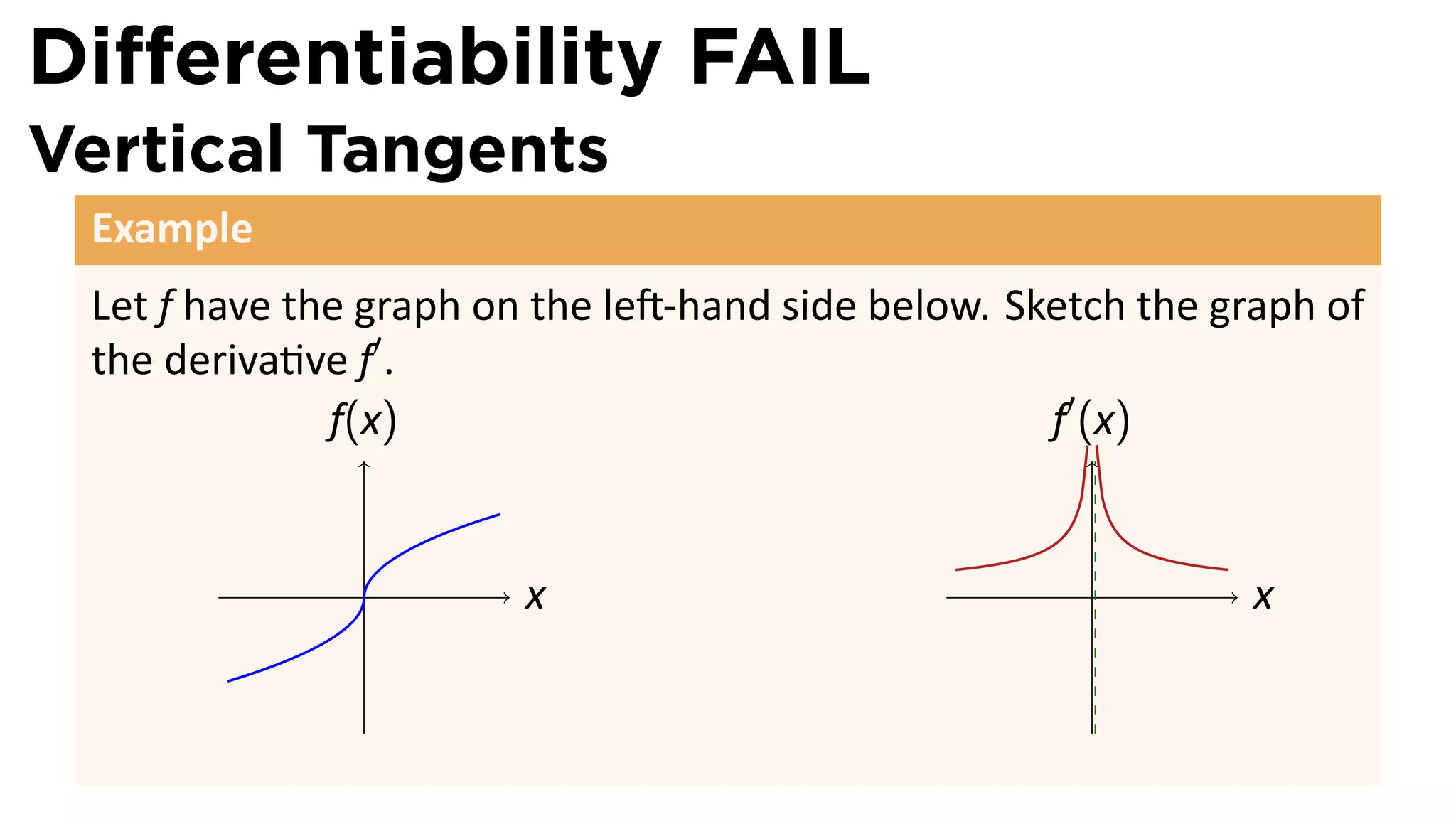 Diﬀerentiability FAIL
Vertical Tangents
 Example
 Let f have the graph on the le -hand side below. Sketch the graph of
 the deriva ve f′ .
              f(x)                                  f′ (x)


               .        x                             .        x
 