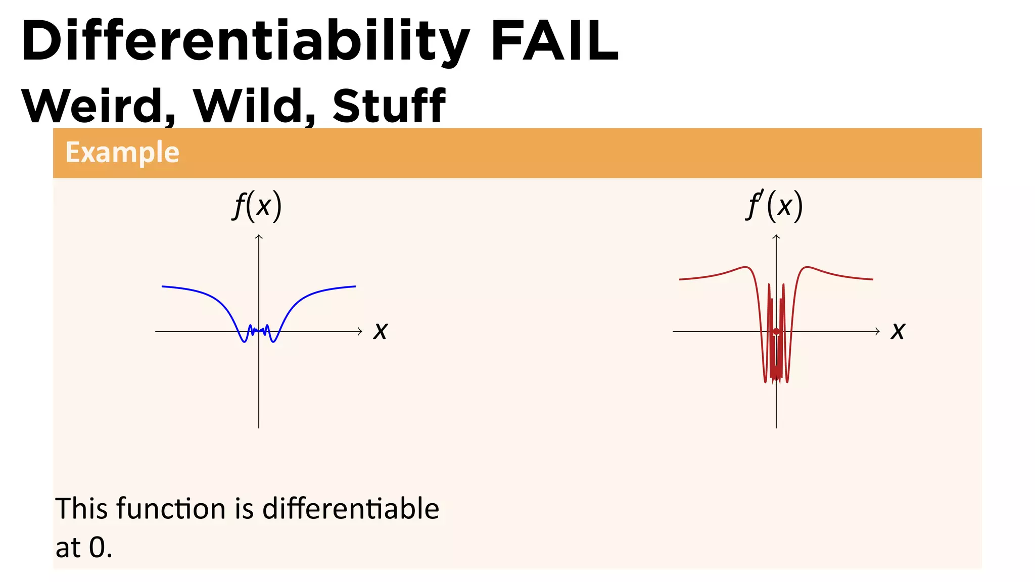 Diﬀerentiability FAIL
Weird, Wild, Stuﬀ
 Example
              f(x)              f′ (x)


                .       x          .     x




 This func on is diﬀeren able
 at 0.
 