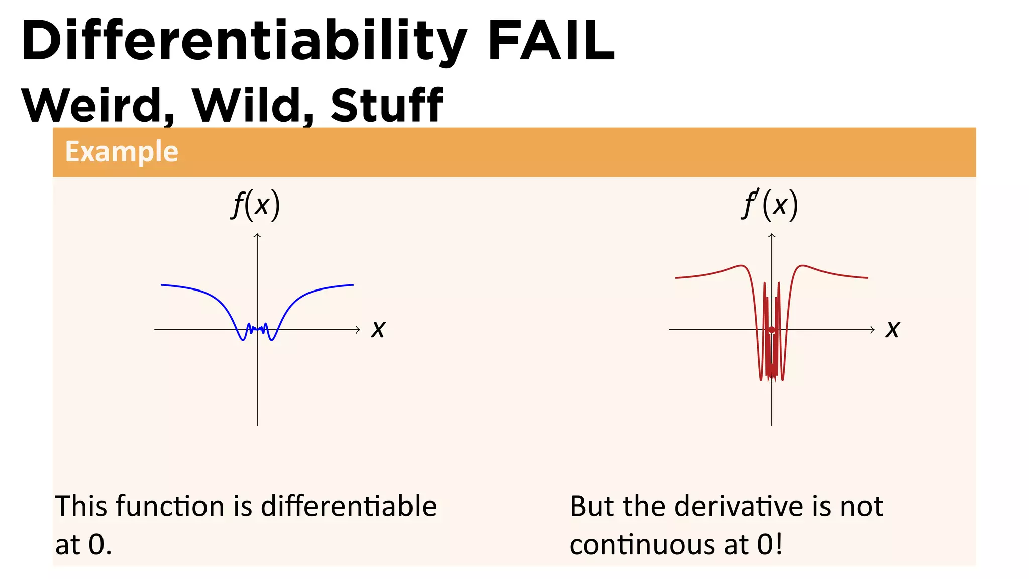 Diﬀerentiability FAIL
Weird, Wild, Stuﬀ
 Example
              f(x)                           f′ (x)


                .       x                       .          x




 This func on is diﬀeren able   But the deriva ve is not
 at 0.                          con nuous at 0!
 