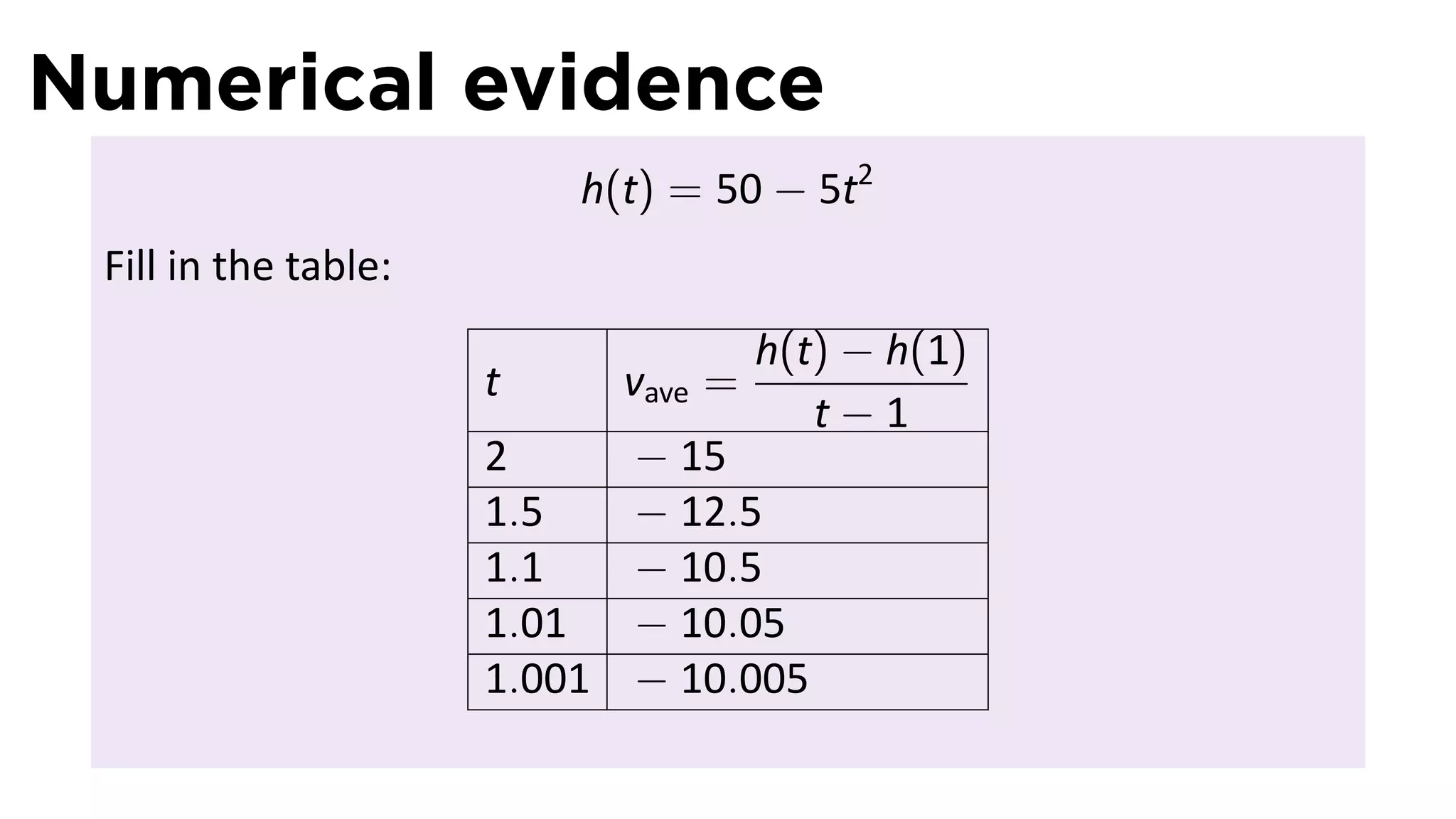 Numerical evidence
                          h(t) = 50 − 5t2
 Fill in the table:
                                       h(t) − h(1)
                      t       vave =
                                          t−1
                      2       − 15
                      1.5     − 12.5
                      1.1     − 10.5
                      1.01    − 10.05
                      1.001   − 10.005
 