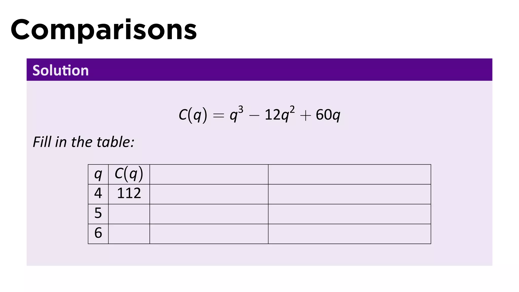 Comparisons
 Solu on

                      C(q) = q3 − 12q2 + 60q
 Fill in the table:
           q C(q)
           4 112
           5
           6
 