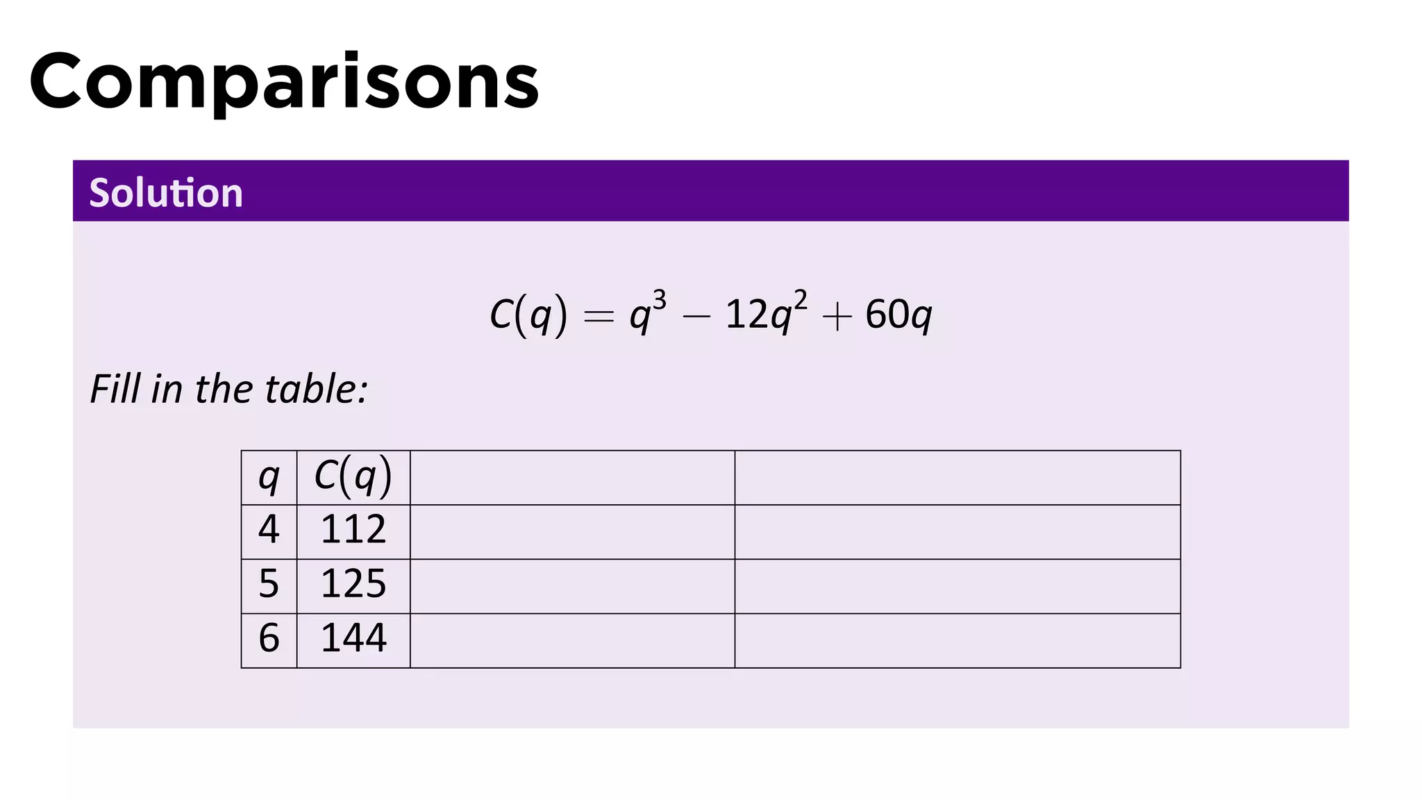 Comparisons
 Solu on

                      C(q) = q3 − 12q2 + 60q
 Fill in the table:
           q   C(q)
           4   112
           5   125
           6   144
 