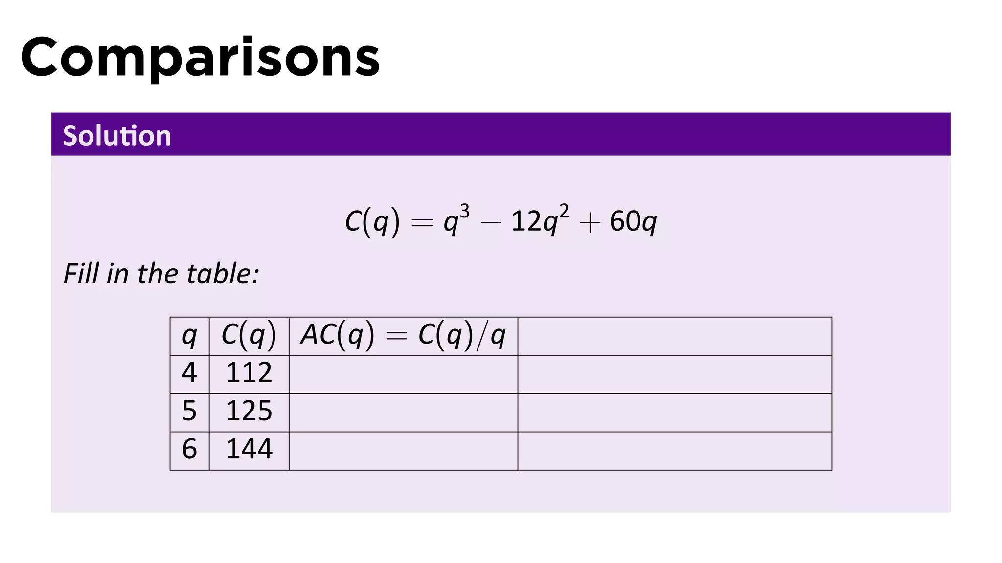 Comparisons
 Solu on

                       C(q) = q3 − 12q2 + 60q
 Fill in the table:
           q   C(q) AC(q) = C(q)/q
           4   112
           5   125
           6   144
 